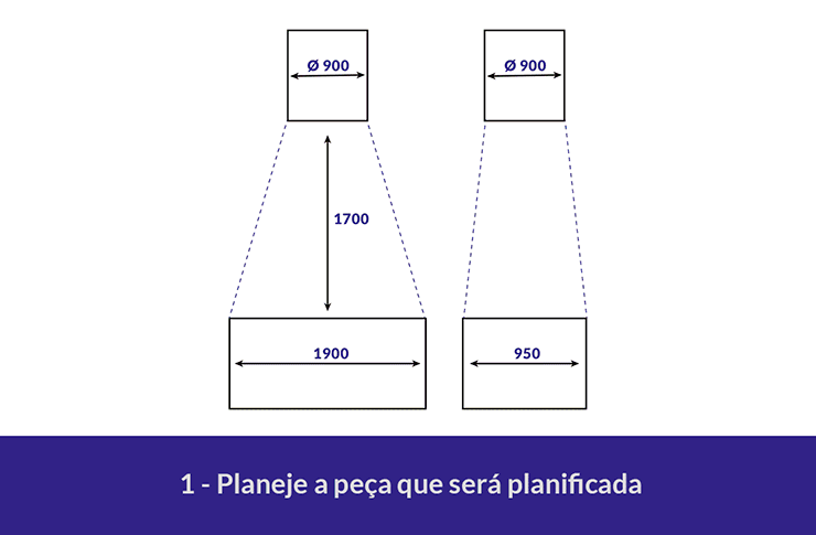 Fazer um cálculo com o software CALDsoft7 é muito simples, rápido e preciso: basta escolher a o formato da peça a ser calculada, digitar as medidas, clicar em calcular e o software irá fornecer a planificação em segundos